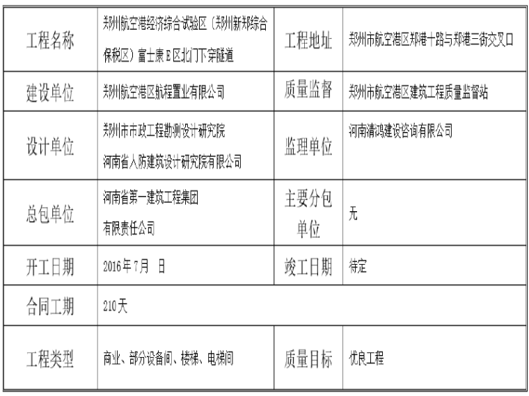 地下通道高大模板专项方案资料下载-[郑州]港区地下通道安全文明施工专项方案