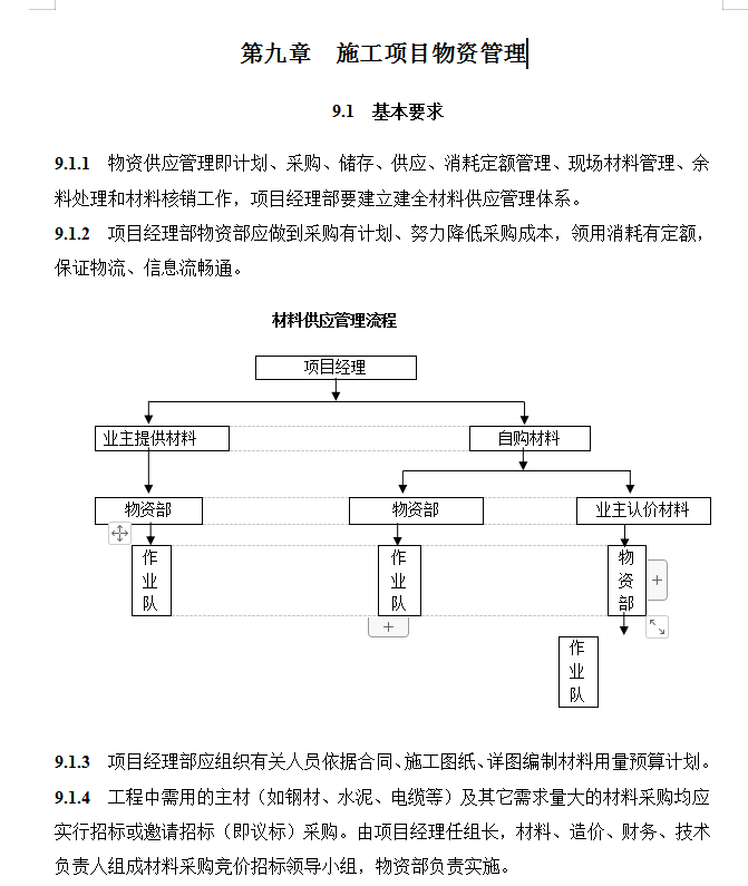 浙江中天建设集团管理实施手册-180页-物资管理