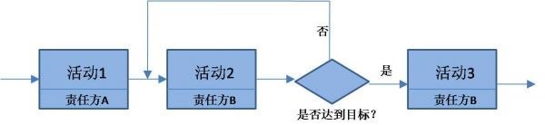 BIM实施指南(四) - 设计BIM流程-002.jpg