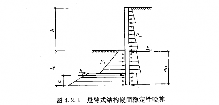 路桥人必须掌握的几个重要稳定性验算，不懂不行_3