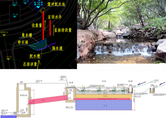 LID模式雨水利用在社区水环境设计中的应用-示意图