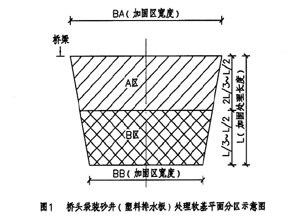 城市道路排水横断面图资料下载-城市道路软土地基处理