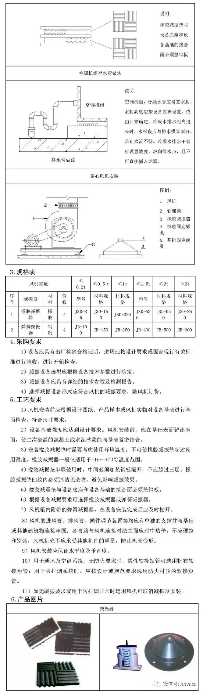 暖通空调全套施工工艺标准图集，32大项含做法大样图！_39