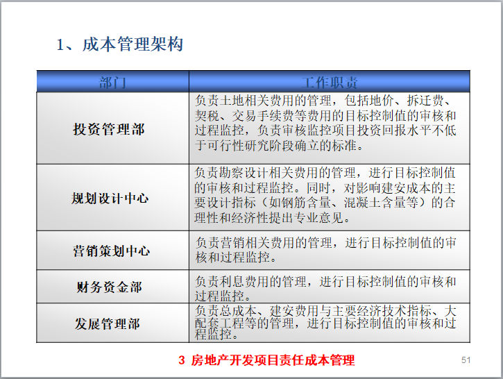 房地产企业全过程成本管理（ppt,含图）-成本管理架构