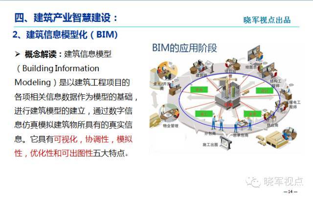 建筑产业现代化=建筑业+现代化？施主肤浅了！_14