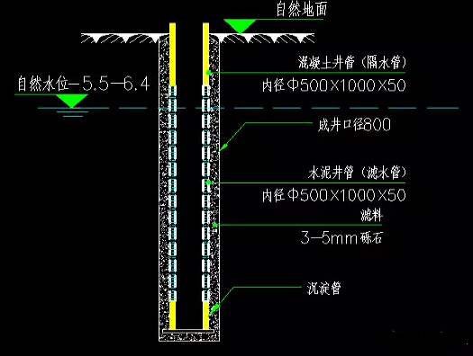 基坑开挖前5种常用井点降水方法_9