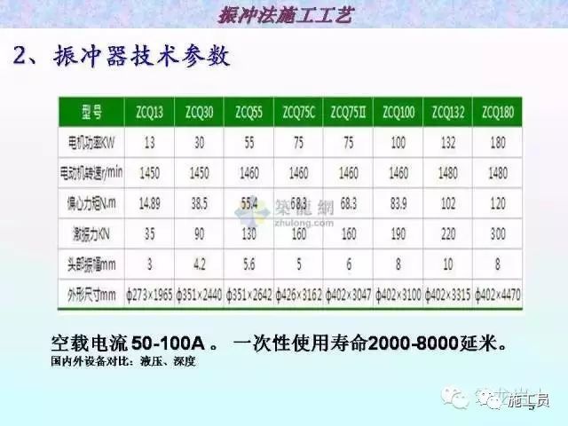 [施工工艺]粘土地基加固处理，振冲法、碎石桩、CFG桩-111111c4lec00nwf6w8s3y.jpg