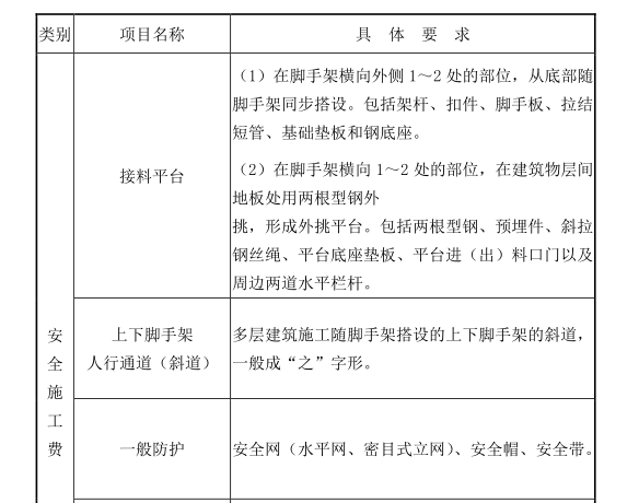 山东省建设工程费用项目组成及计算规则-安全施工费