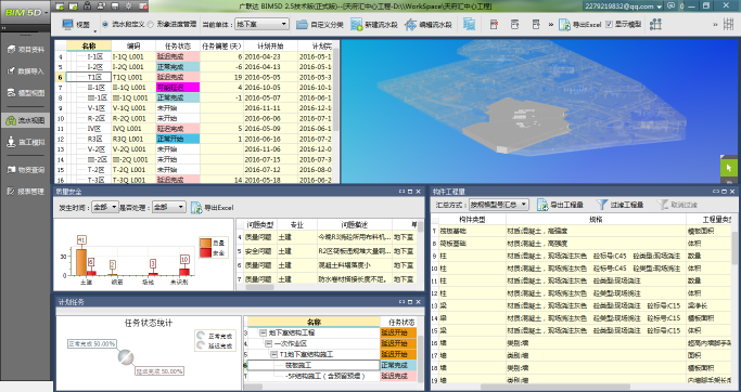 BIM技术应用于成都天府汇-流水段多维度管理