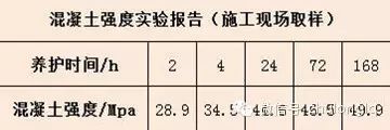 检查井周边路面破损下陷防治（图文解析）_3