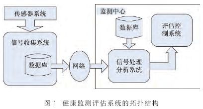 [技术]桥梁健康监测技术及其发展-1525675924205491.png