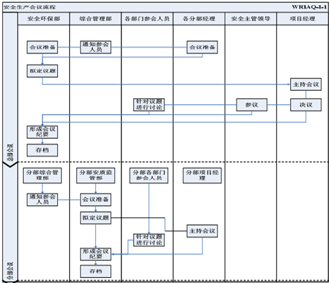 现场技术管理手册资料下载-施工现场管理手册及安全技术交底（147页）