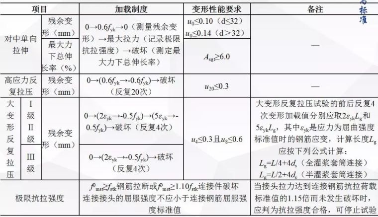 这可能是全网最全总结！装配式混凝土建筑标准关键指标技术探讨_9