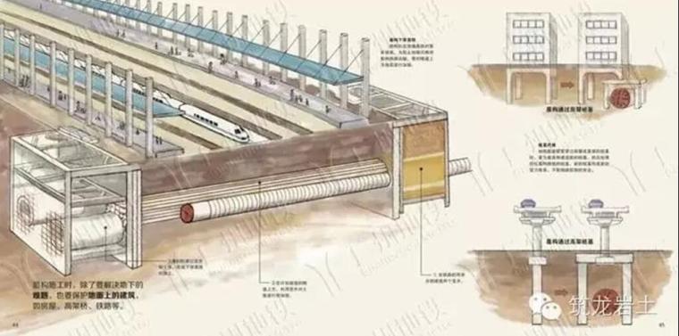 轨道交通车站的施工培训讲义PPT（地下车站、高架车站）-盾构法
