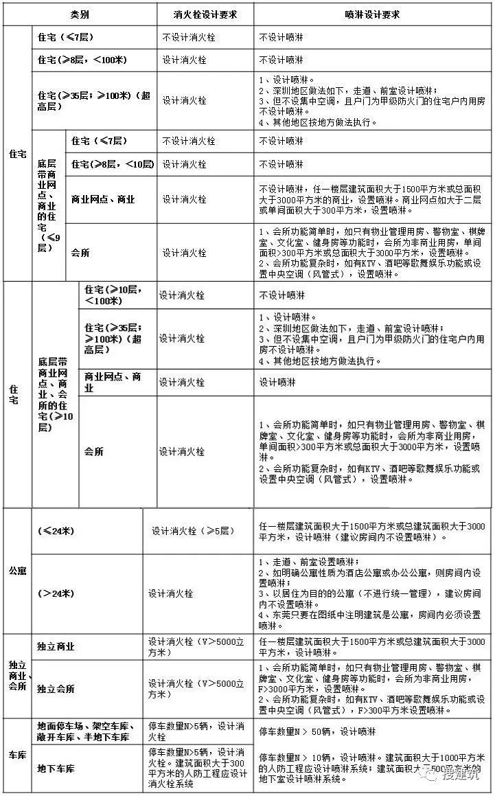 万科的施工图设计经典总结_42