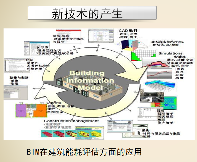 水厂改造技术介绍及案例资料下载-BIM技术产品介绍、应用及案例分析