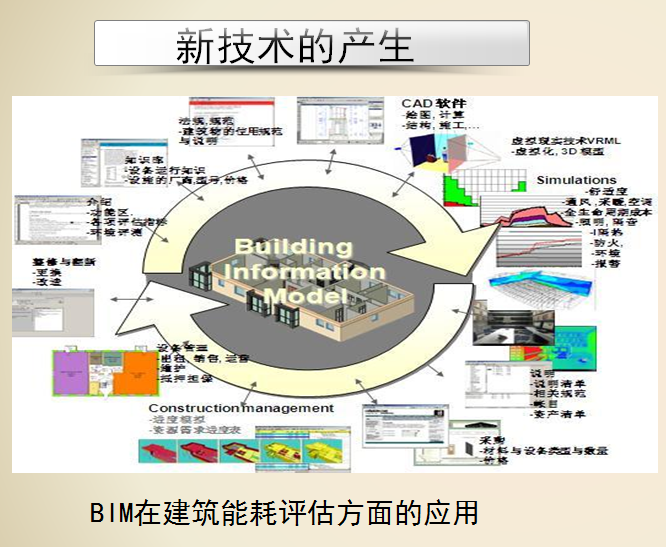 bim空间分析案例资料下载-BIM技术产品介绍、应用及案例分析