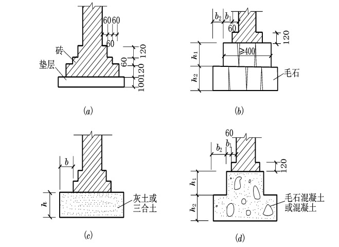 地基基础及桩基资料下载-地基基础讲义