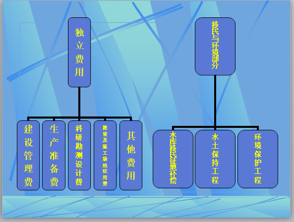 水利水电工程预算(340页完整版)-详细