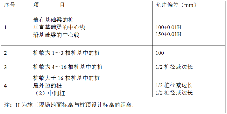 预应力高强混凝土管桩桩基资料下载-上海虹桥机场西航站楼桩基工程（预应力高强混凝土管桩）施工组织