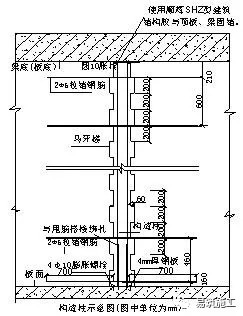 难得一见最全面的二次结构砌筑施工技术交底！_8