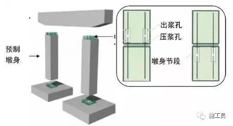 从索塔到墩台告诉你装配式桥梁怎么施工！_2