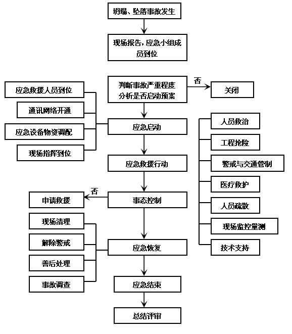 白龙山隧道进洞专项施工方案_3