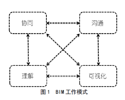 广州大学城城市规划分析资料下载-1662.BIM技术在城市规划微环境模拟中的应用