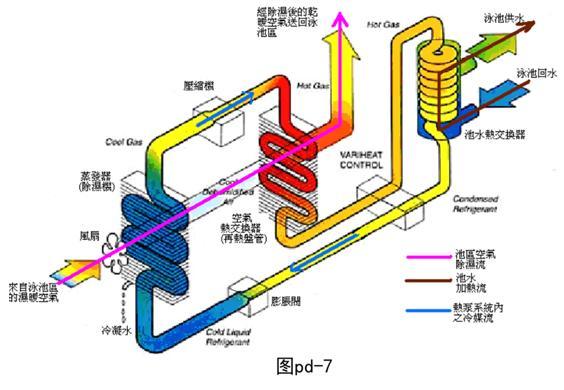 酒店机电工程知识-冷热水、给排水系统