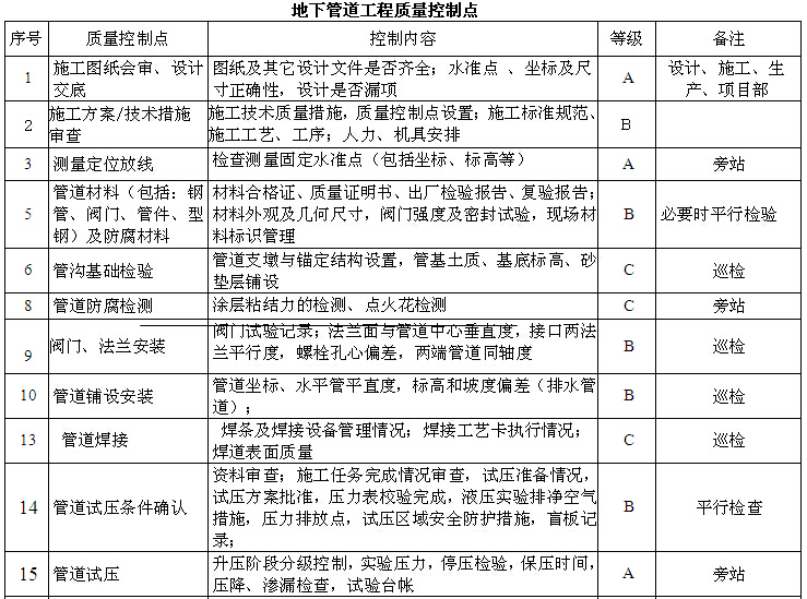 施工申请资料下载-[南京]六合基地施工管理细则（图文丰富）