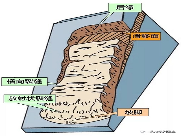 山体滑坡工可资料下载-地质灾害之滑坡！