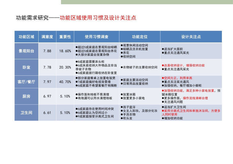 深圳知名地产·标准化定型产品研发手册丨完整版丨PPT+PDF+JPG丨267P-15