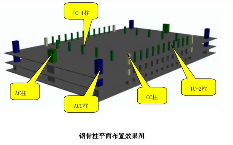 巨型钢管混凝土柱资料下载-证券交易所营运中心项目施工总承包钢骨柱混凝土方案