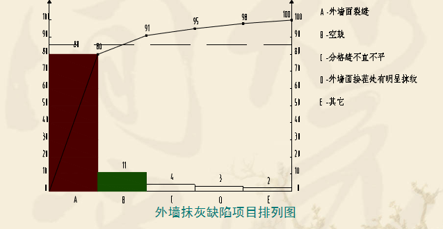 外墙抹灰外墙油漆施工方案资料下载-提高聚苯板保温外墙抹灰合格率QC小组