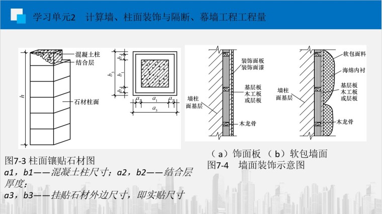 建筑装饰工程工程量计算教程及实例-6、柱面镶贴石材图