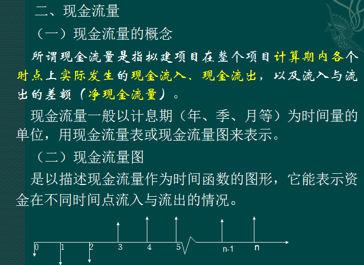 电力工程造价基础知识——超详细(共286页）-现金流量