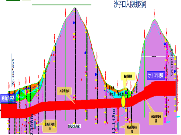 地铁区间机电设备设计说明资料下载-青岛地铁沙子口出入段线区间初步设计汇报PPT