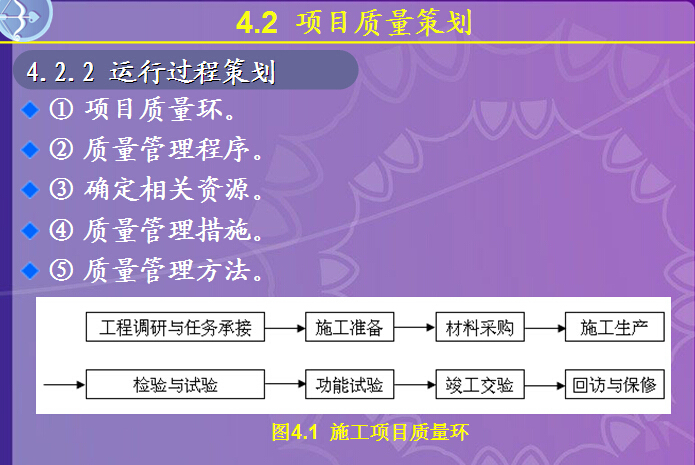 工程项目质量管理（73页）-施工项目质量环