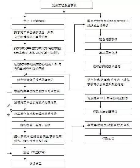 房建项目监理规划范本！_4