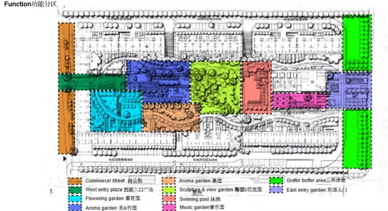 [浙江]杭州下沙高端居住区景观概念设计（舒适自然）-C功能分区