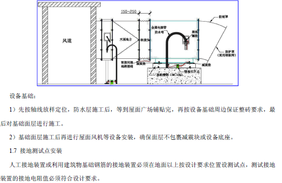 建筑工程水电安装施工作业标准指导书（附图）_7