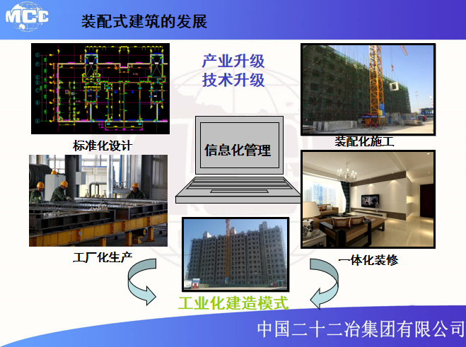 装配整体式剪力墙结构资料下载-装配式混凝土剪力墙结构施工及质量验收规程编制内容介绍