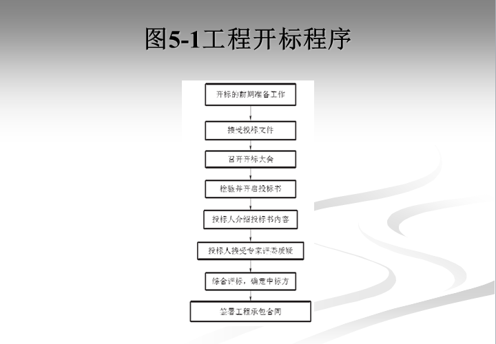 建设工程开标评标和定标概论,要求及案例-工程开标程序