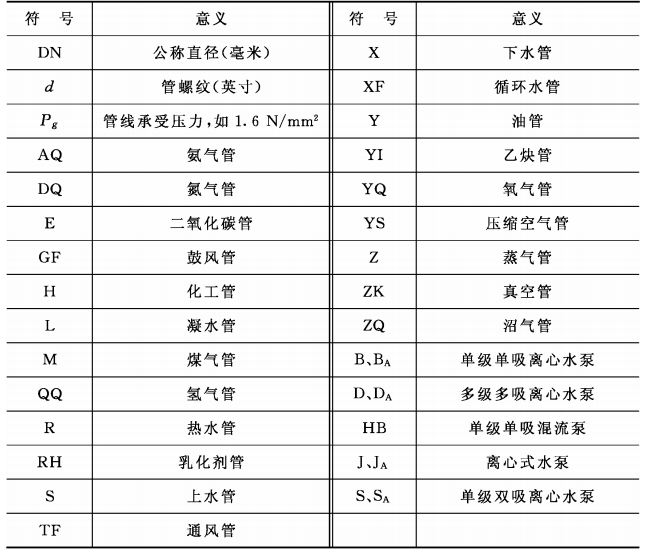 建设工程工程量清单计价新旧规范对照手册_6