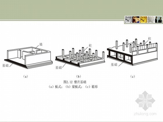 建筑构造讲义之地基基础ppt-ppt内容 