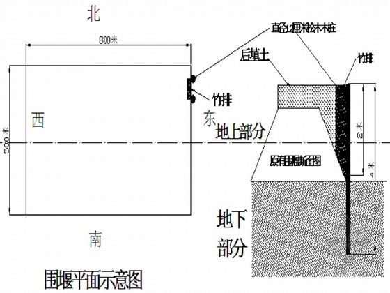 码头加固工程资料下载-[江苏]码头围堰加固工程施工方案