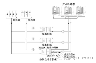 五星级酒店空调通风设计中存在的问题_3