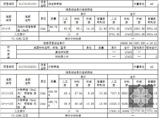 [山东]教学楼建筑安装工程量清单控制价及招标文件(含全套图纸)-措施项目清单综合单价分析表