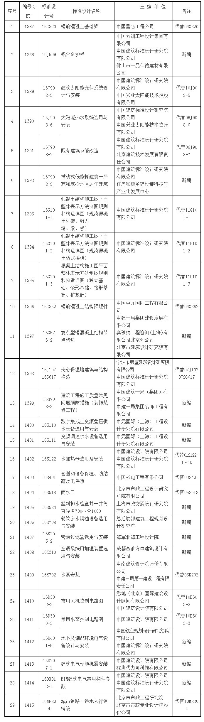 住建部：9月1日起16G101替代11G101（附内页图）-2016-09-02_132808.jpg