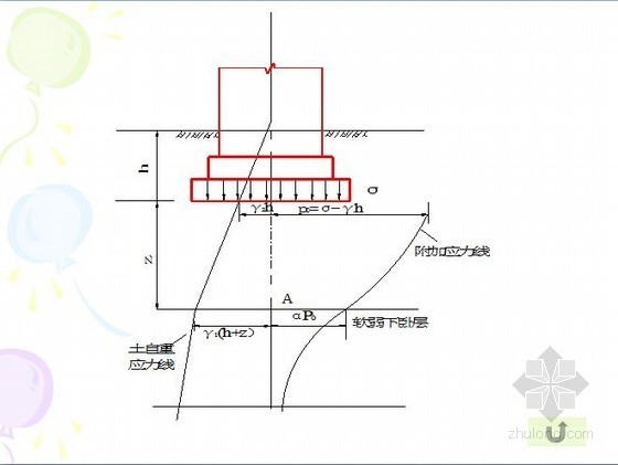 中桥扩大基础尺寸资料下载-刚性扩大基础设计与计算